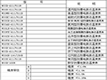 防爆电接点温度表的选型